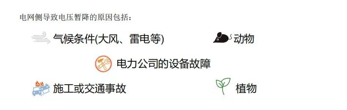 電網側電壓暫降的原因