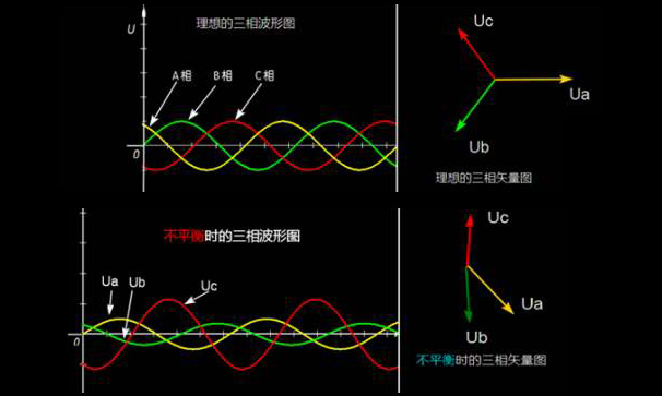 三相波形圖 三相波形圖