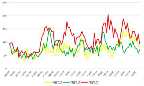 三相波形圖 三相波形圖